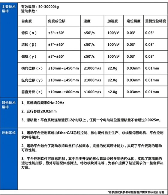 六自由度平台详情页_09.jpg