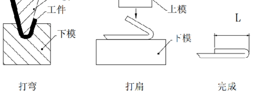 钣金加工的常见术语,你知道几个? 钣金加工的常见术语,你知道几个?