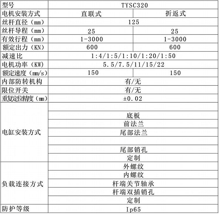 防爆电缸详情页_05.gif